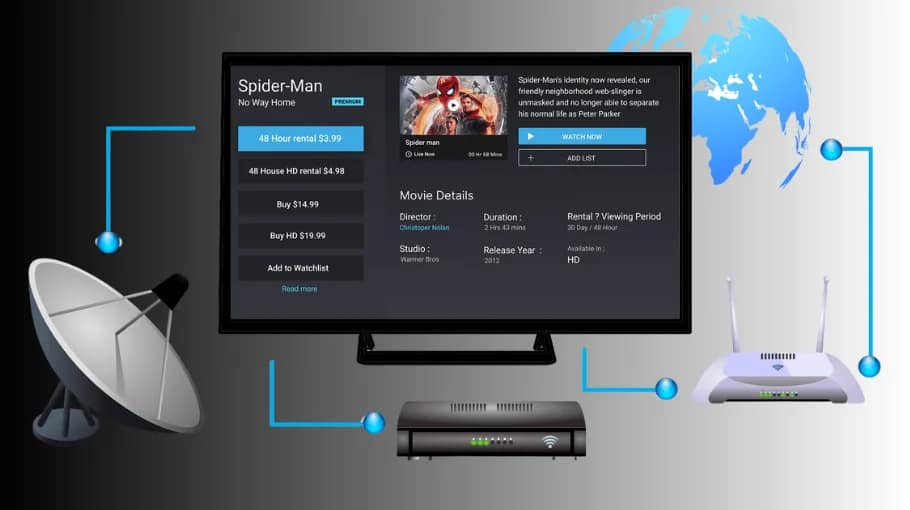 Best IPTV UK checklist showing what to check before you subscribe (streaming device, router and setup)